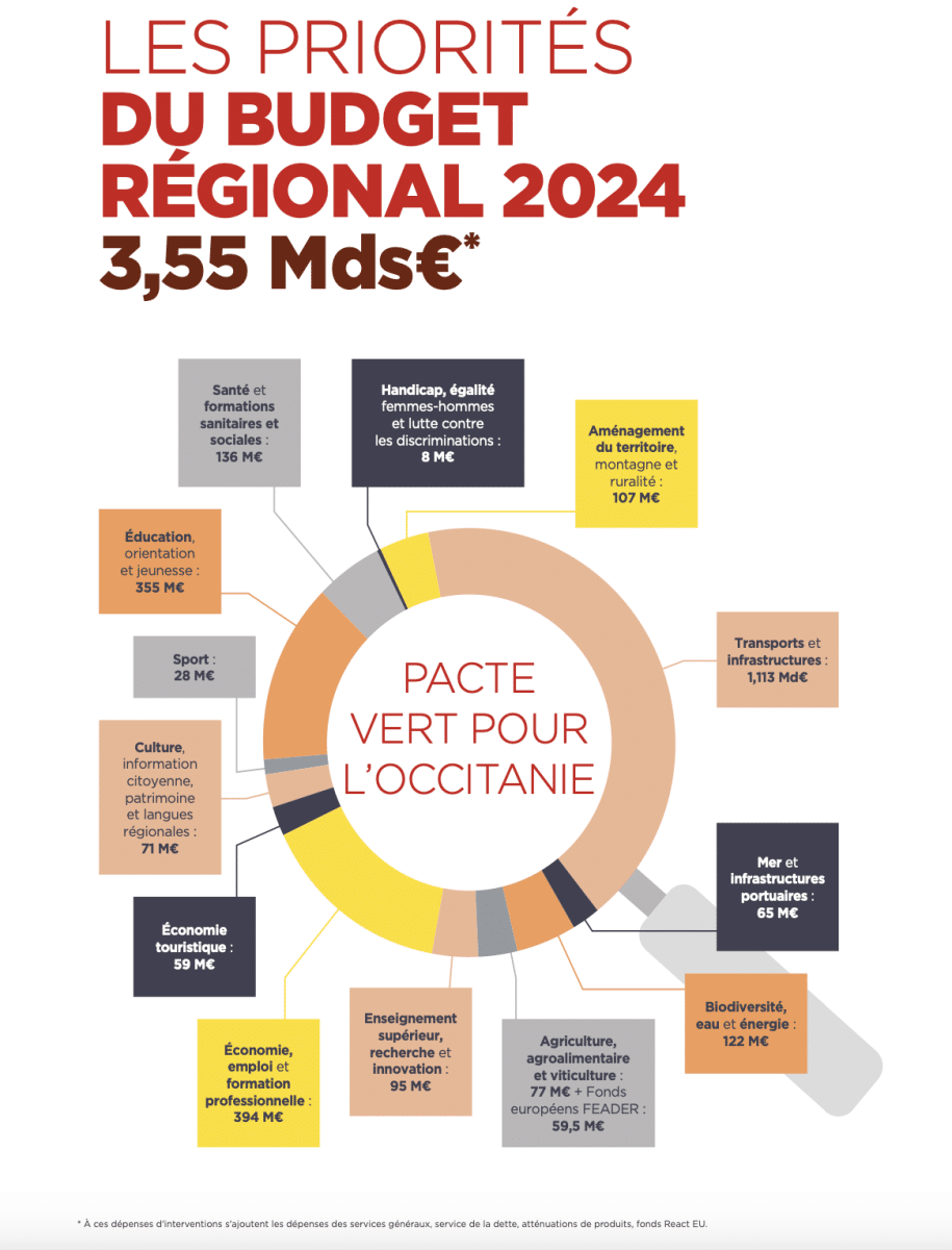 découvrez comment le budget 2024 reconduit ses axes stratégiques pour un impact durable sur l'économie et les services publics. analyse des priorités financières et des conséquences pour les citoyens et les entreprises.